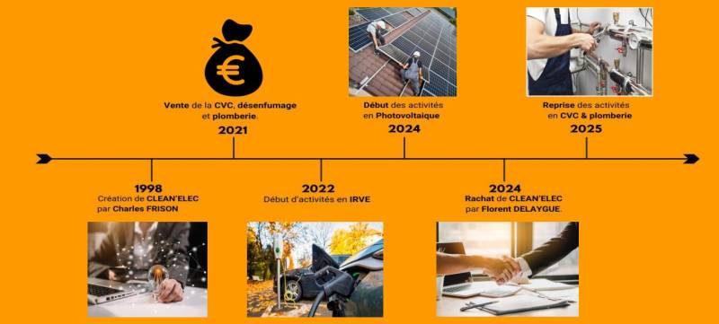 Clean'Elec se développe ! 